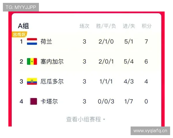 英格兰16强最可能遭遇哪些球队? 英格兰16强最可能遭遇哪些球队?
