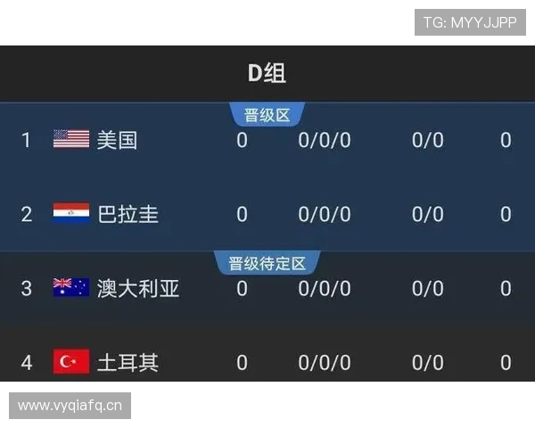 世界杯D组全方位分析报告